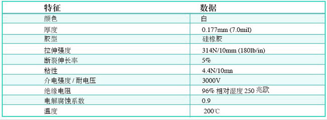 3M 69#高温玻璃布胶带技术解析与采购指南